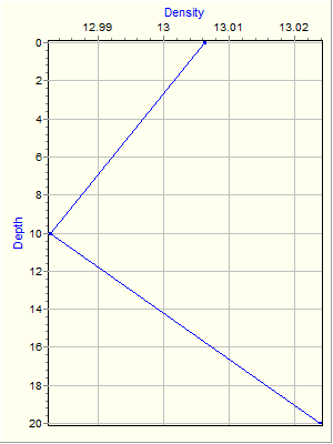 Variable Plot