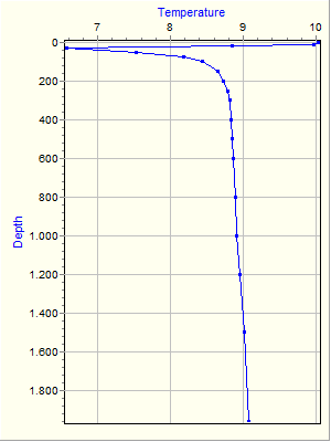 Variable Plot