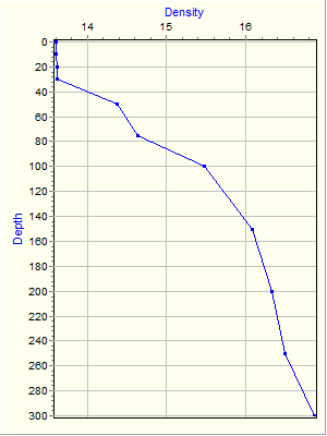 Variable Plot