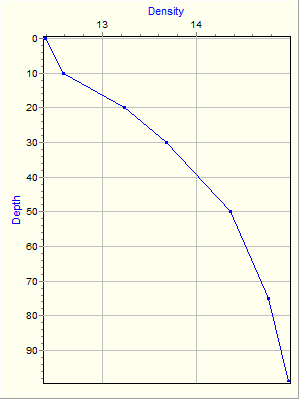 Variable Plot