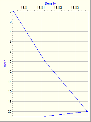 Variable Plot