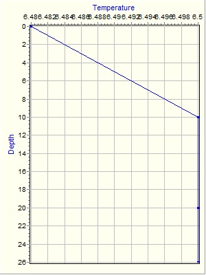 Variable Plot