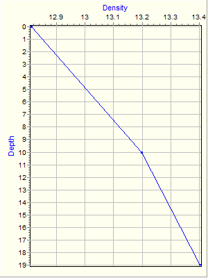 Variable Plot