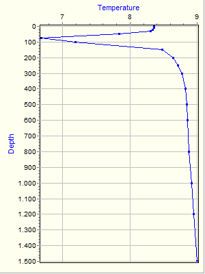 Variable Plot