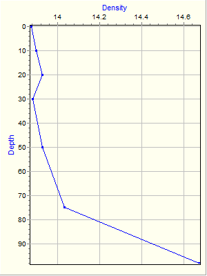 Variable Plot