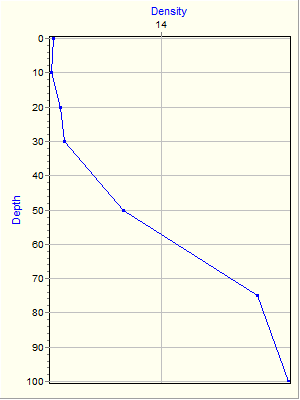 Variable Plot