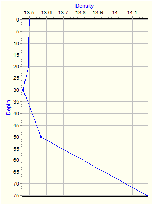 Variable Plot