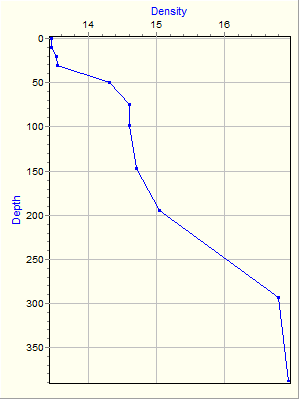 Variable Plot