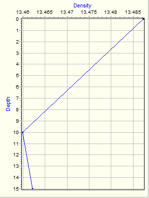 Variable Plot