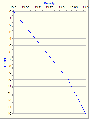 Variable Plot