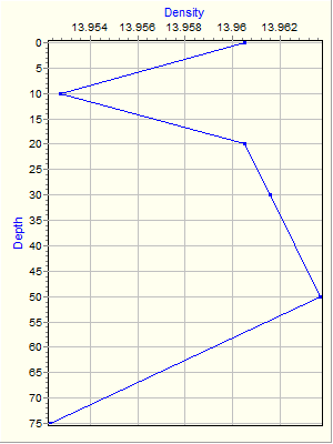 Variable Plot