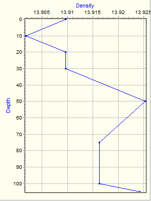 Variable Plot