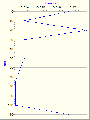 Variable Plot