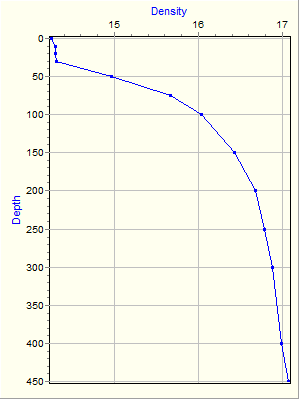 Variable Plot