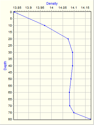 Variable Plot