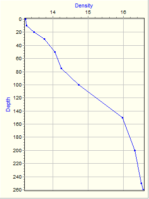 Variable Plot