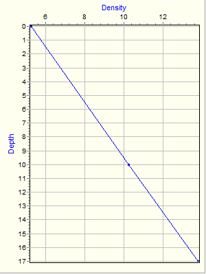 Variable Plot