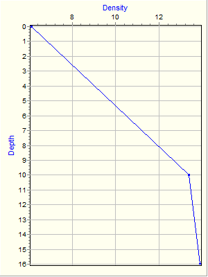 Variable Plot