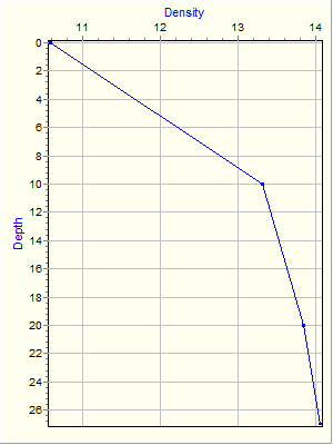 Variable Plot