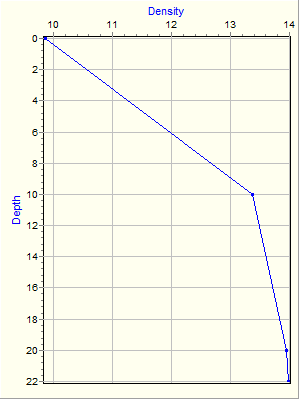 Variable Plot