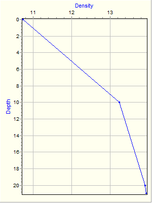 Variable Plot