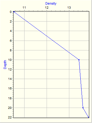 Variable Plot