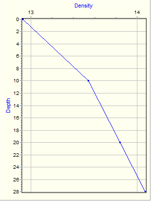 Variable Plot