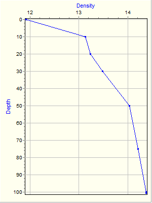 Variable Plot