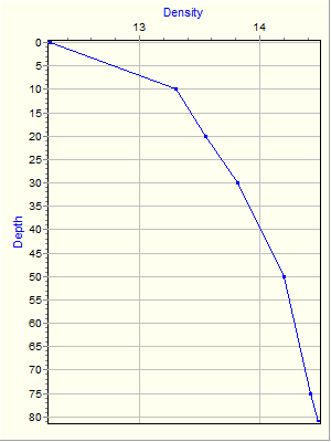 Variable Plot