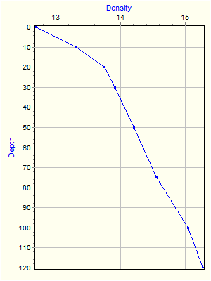 Variable Plot