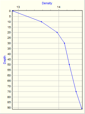 Variable Plot