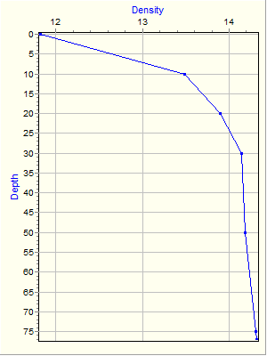 Variable Plot