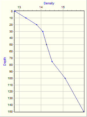 Variable Plot