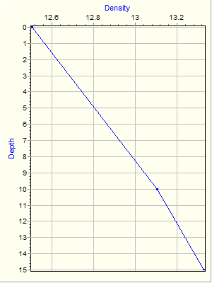 Variable Plot