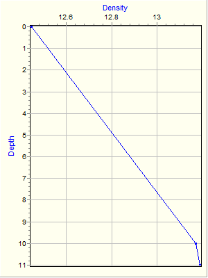 Variable Plot