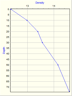 Variable Plot