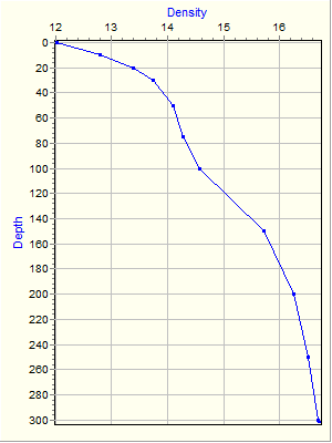 Variable Plot