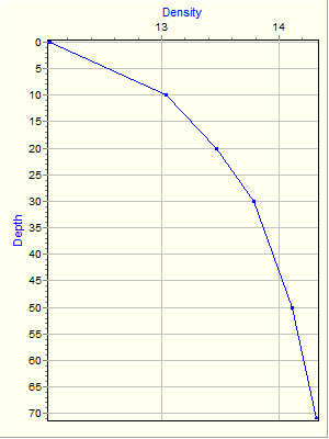 Variable Plot