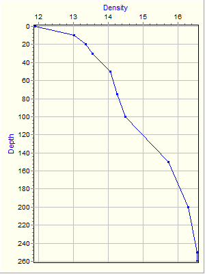 Variable Plot