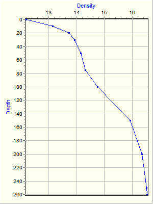 Variable Plot