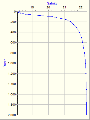 Variable Plot