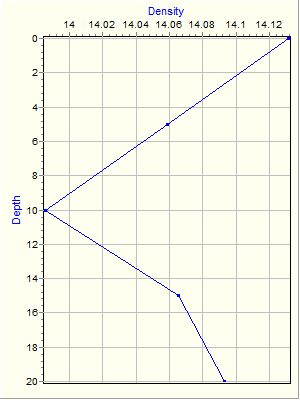 Variable Plot