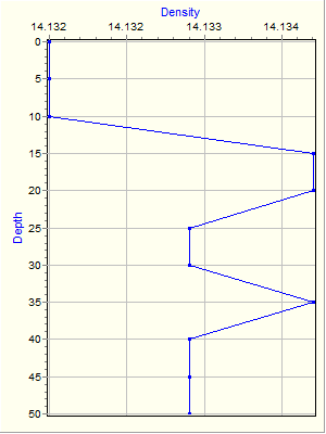 Variable Plot