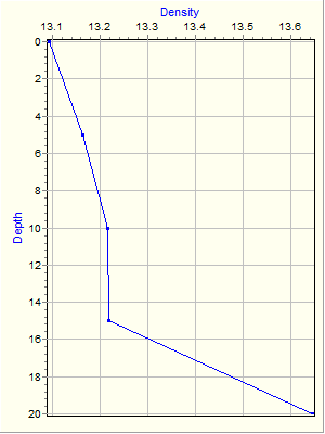 Variable Plot