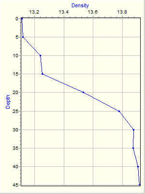 Variable Plot