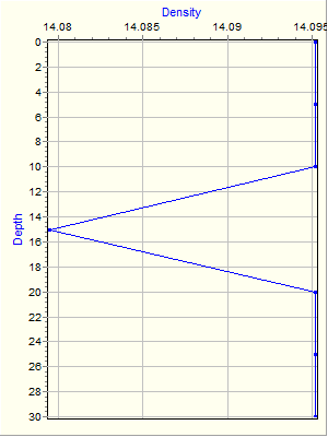 Variable Plot