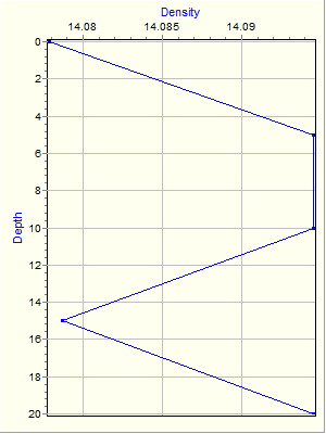 Variable Plot