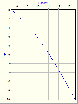 Variable Plot