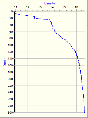 Variable Plot