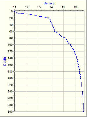 Variable Plot